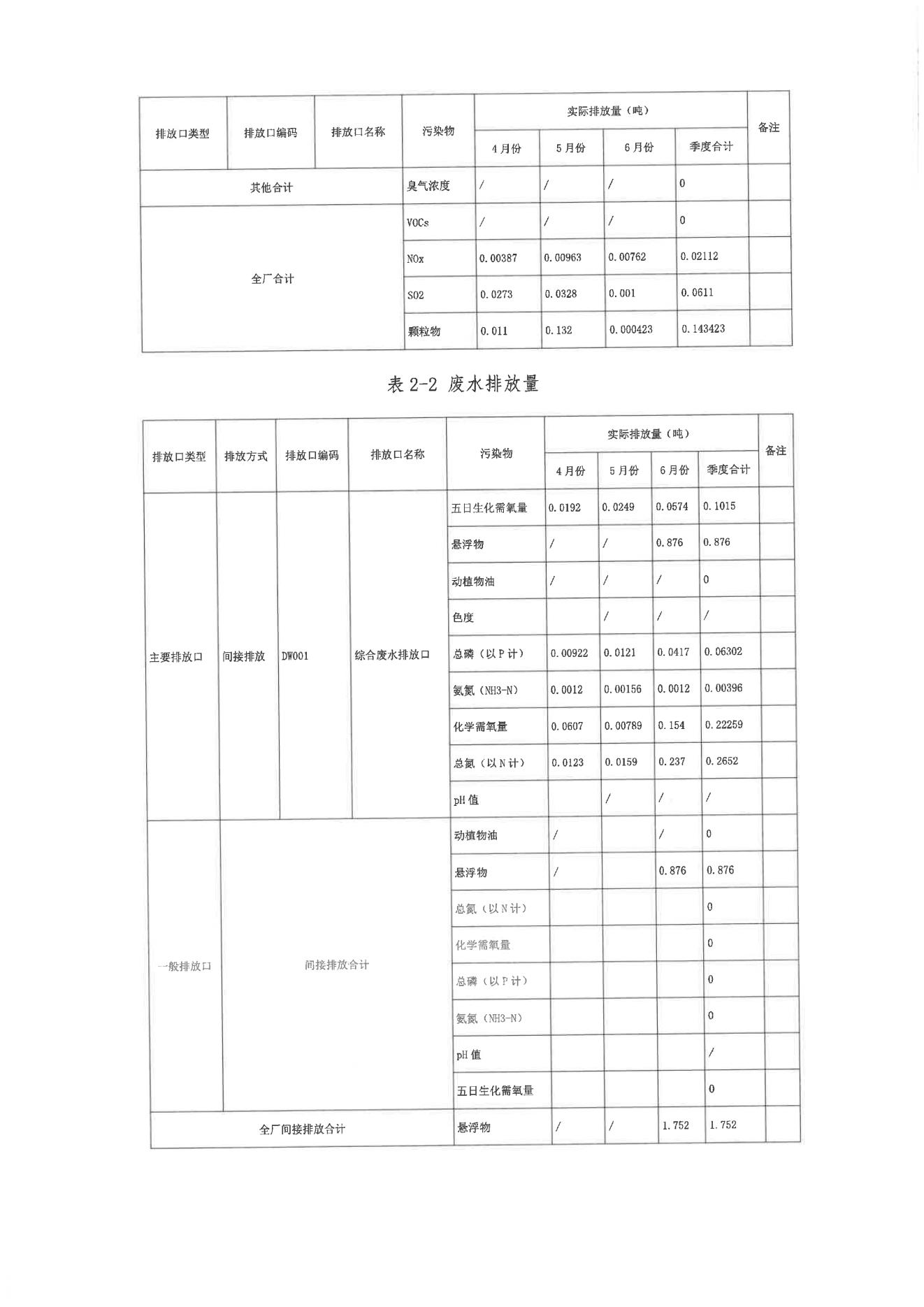 23年2季度执行报告_07.jpg